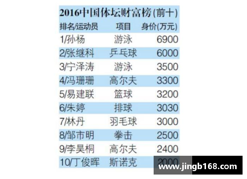 体育明星工资如何计算及其背后的因素揭秘