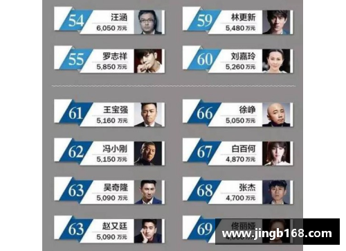 全球体育明星身价排行榜揭晓谁才是财富之王