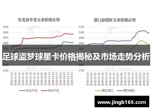 足球盗梦球星卡价格揭秘及市场走势分析