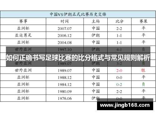 如何正确书写足球比赛的比分格式与常见规则解析